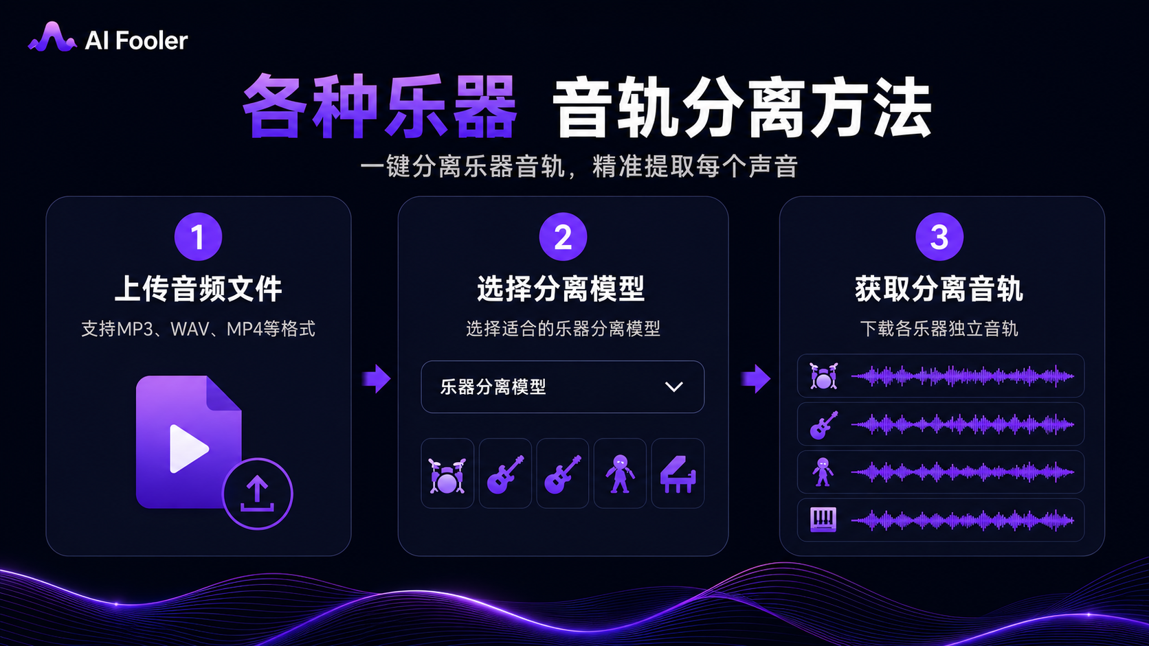 音轨分离是什么意思?各种乐器音轨分离方法