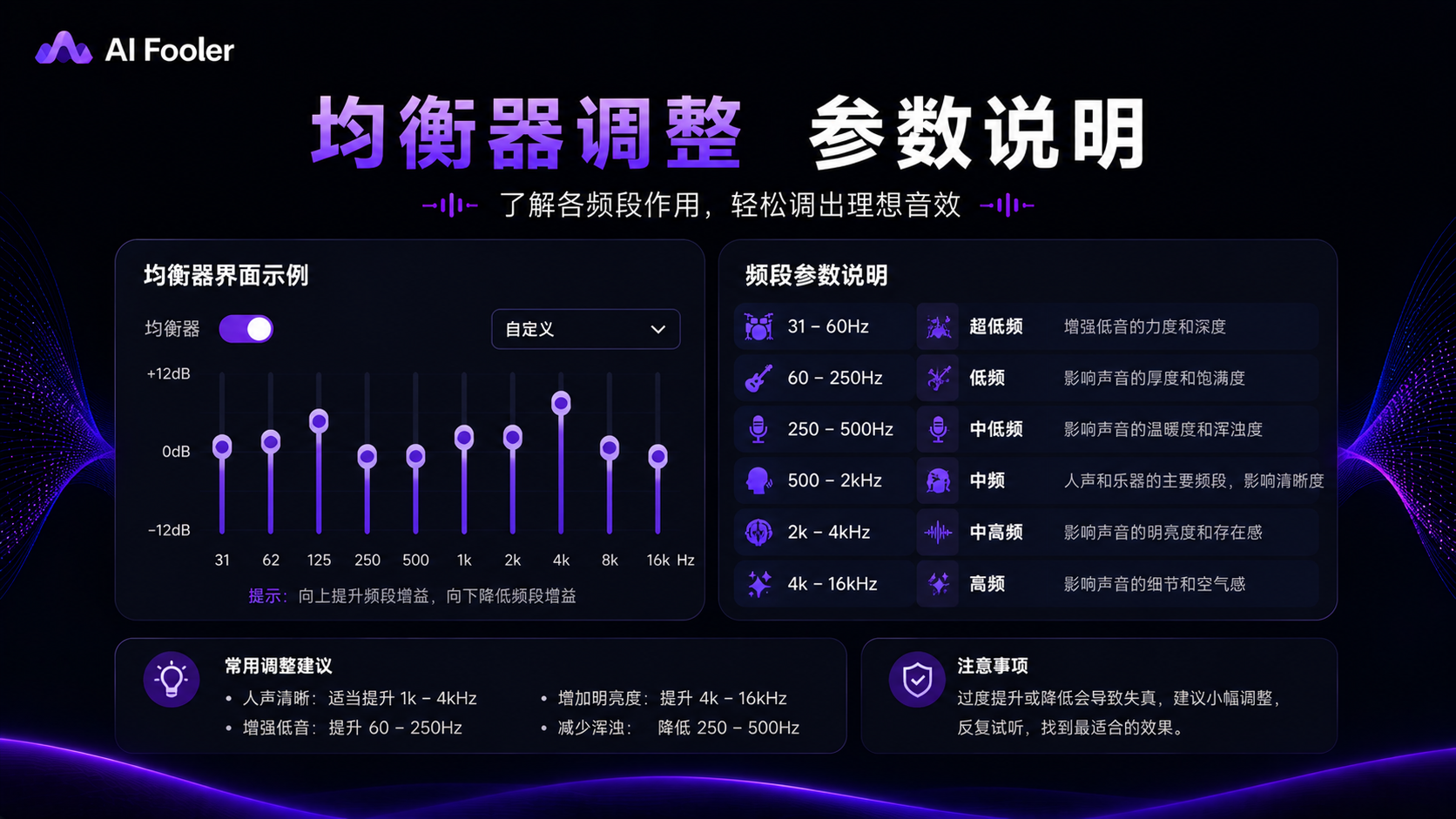 均衡器调节参数怎么调?均衡器使用教程